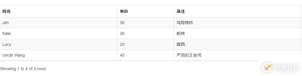 又一款MVVM组件 构建自己的Vue组件（2）