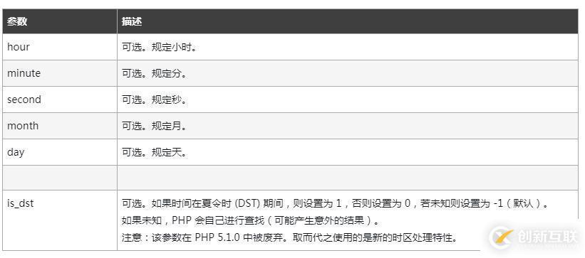 php中文日期字符串如何转时间格式