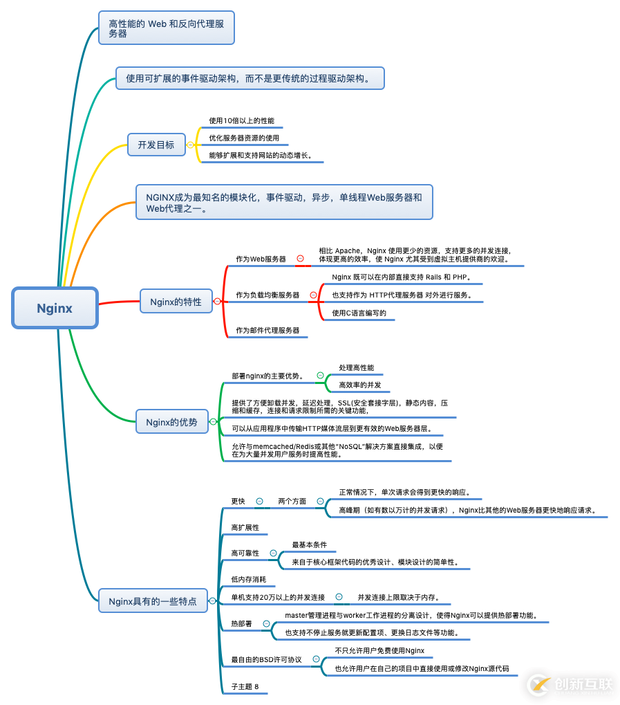 Nginx的特性和优势有哪些