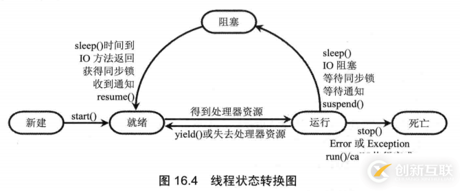 java多线程知识点有哪些