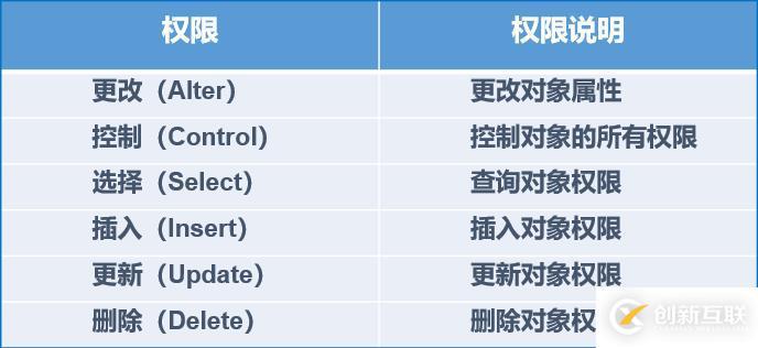 SQL server数据库的权限设置