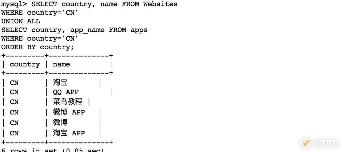 MySQL中UNION操作符有什么用