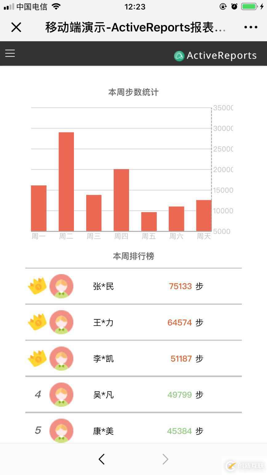 移动端 H5 报表设计准则