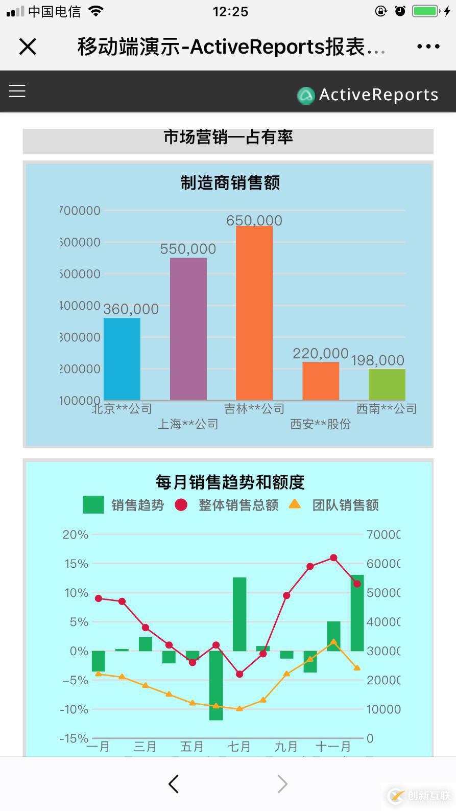 移动端 H5 报表设计准则