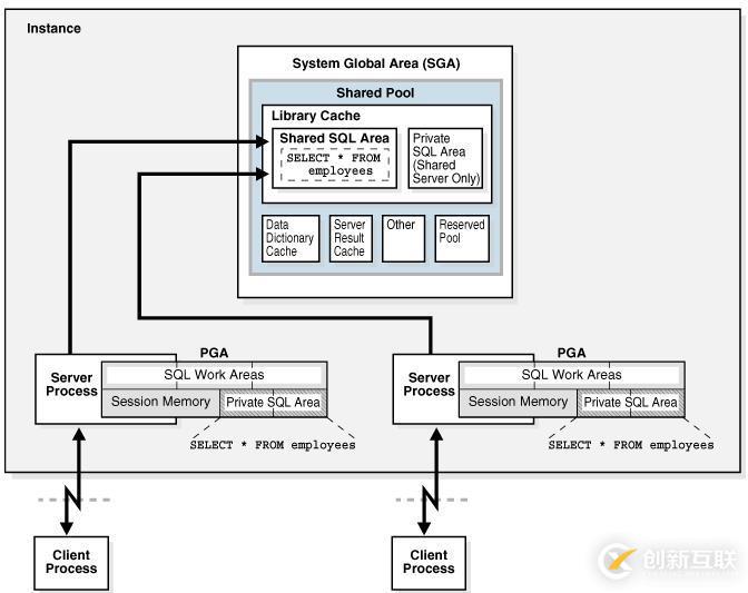 oracle内存架构（三）