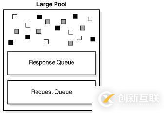 oracle内存架构（三）