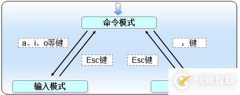 三个月学习总结，Linux基础知识