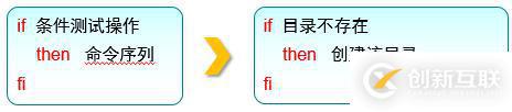 三个月学习总结，Linux基础知识