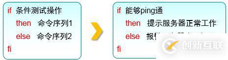 三个月学习总结，Linux基础知识