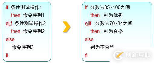 三个月学习总结，Linux基础知识