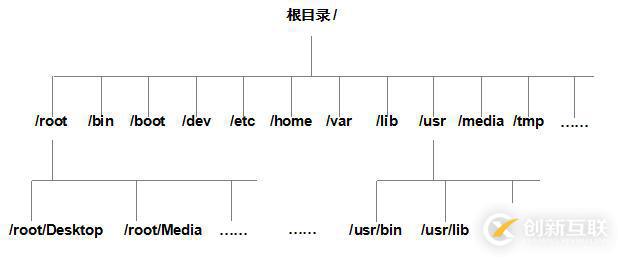 三个月学习总结，Linux基础知识