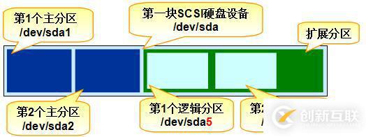 三个月学习总结，Linux基础知识