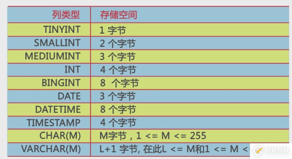 Mysql字段类型的问题解读