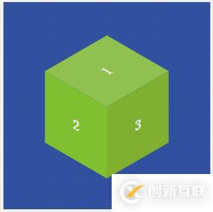 css3三维转换函数是什么