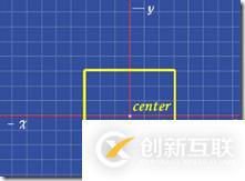 css3三维转换函数是什么