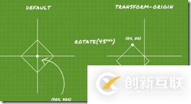 css3三维转换函数是什么