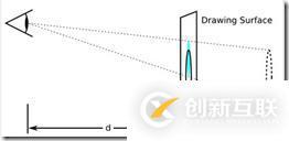 css3三维转换函数是什么