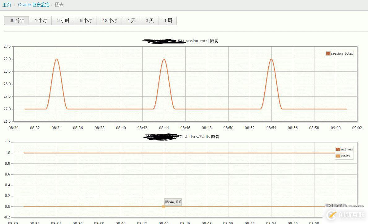 lepus 监控oracle11g