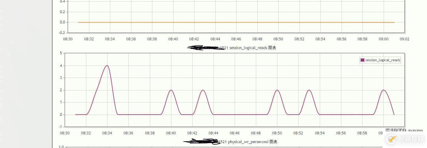 lepus 监控oracle11g