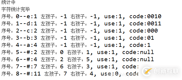 java实现哈夫曼压缩与解压缩的方法