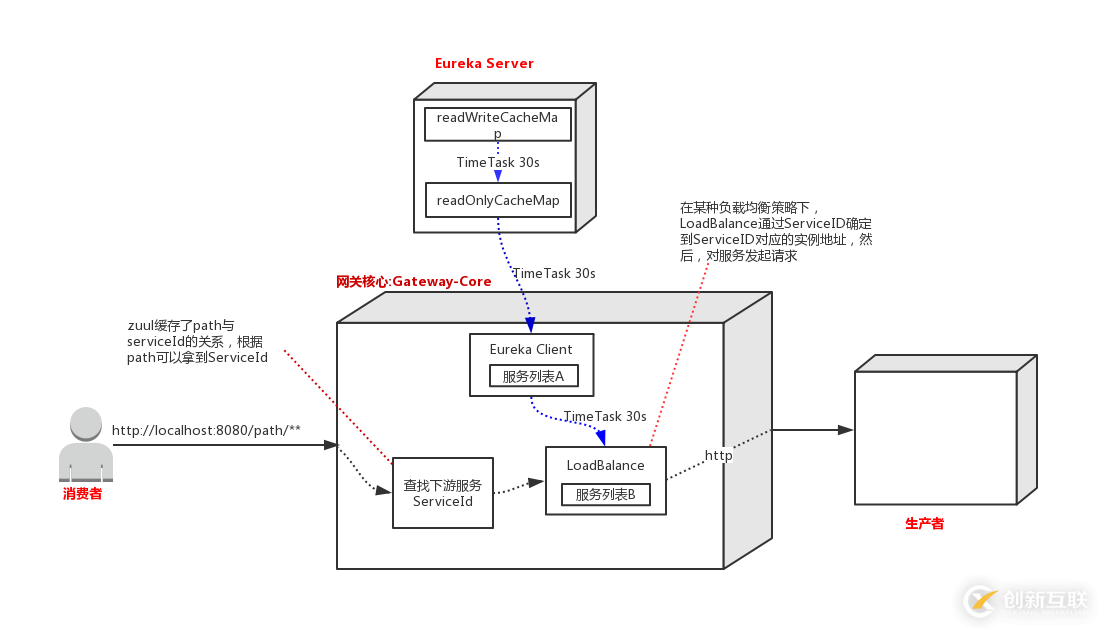 程序员笔记|API网关如何实现对服务下线实时感知