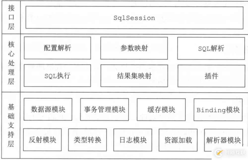 mybatis拦截器与分页插件实例教程