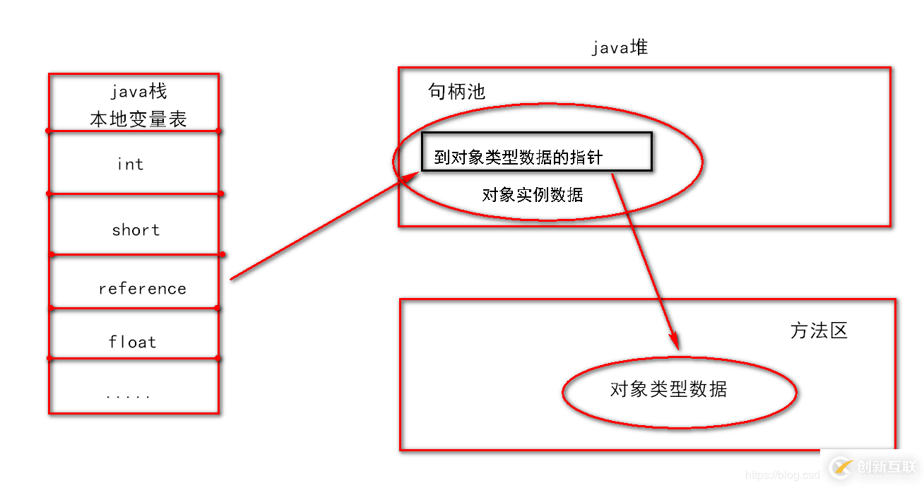 JVM中内存对象的示例分析