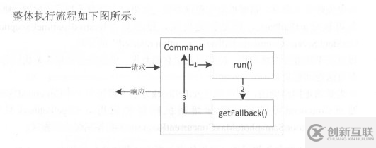 Spring Boot使用断路器的方法