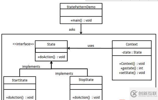 怎么在java项目中使用State状态模式