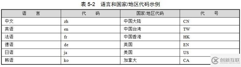 使用Java怎么实现国际化