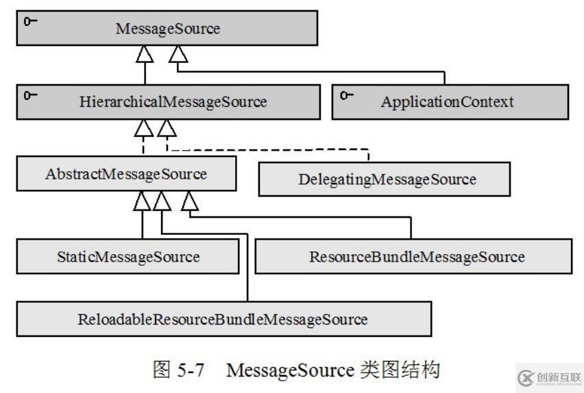 使用Java怎么实现国际化