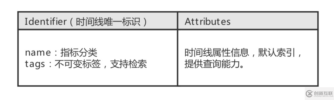 如何实现建立在Tablestore的Wifi设备监管系统架构