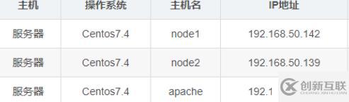 Elasticsearch+Logstash+Kibana搭建日志分析系统