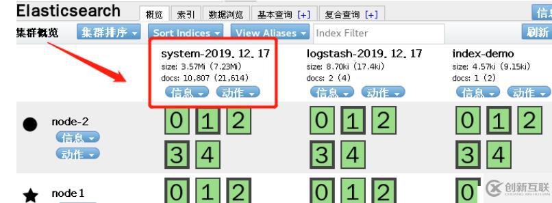 Elasticsearch+Logstash+Kibana搭建日志分析系统