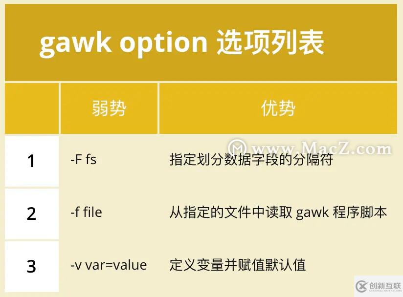 sed和gawk编辑器怎么用