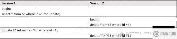 MySQL死锁怎么检测和避免