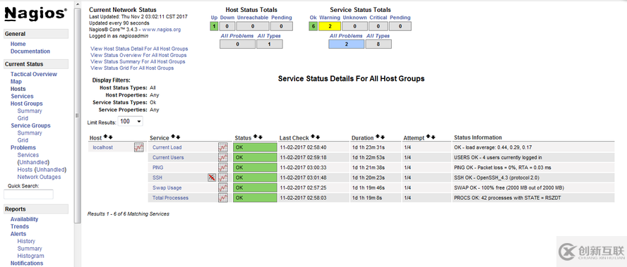 Nagios+PNP安装部署