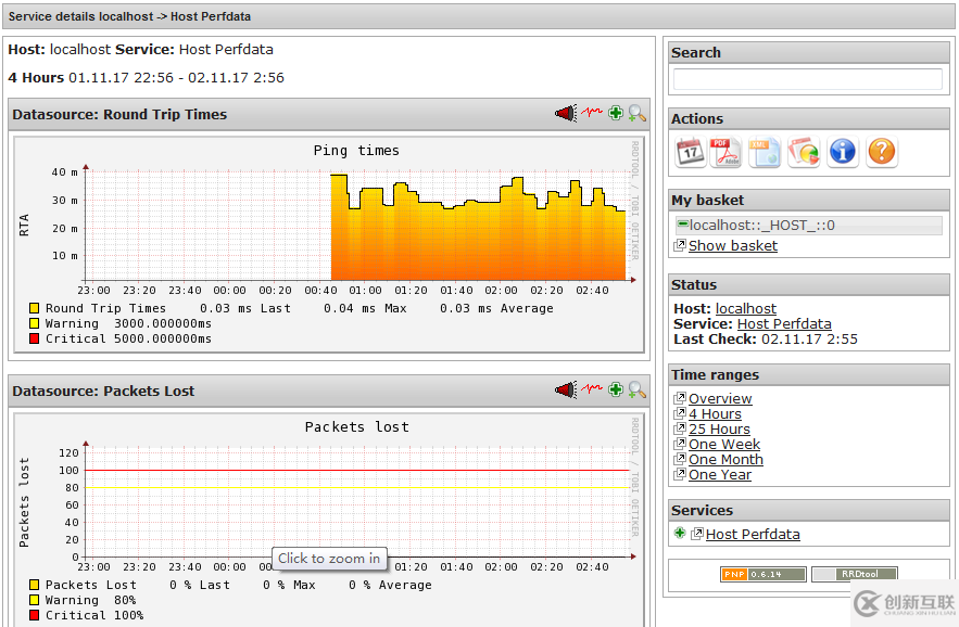 Nagios+PNP安装部署