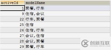 mysql合并行的方法