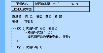 易语言之循环语句的示例分析