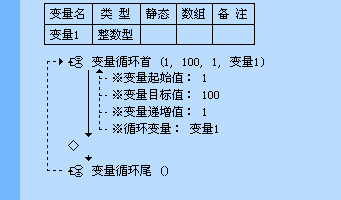 易语言之循环语句的示例分析