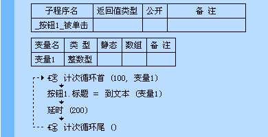 易语言之循环语句的示例分析