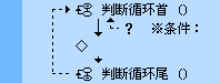 易语言之循环语句的示例分析