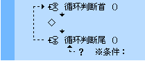 易语言之循环语句的示例分析