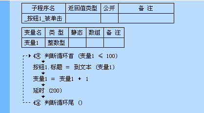 易语言之循环语句的示例分析