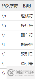 python使用转义字符的方法