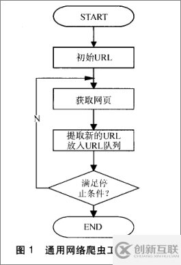 Python为什么是通用爬虫