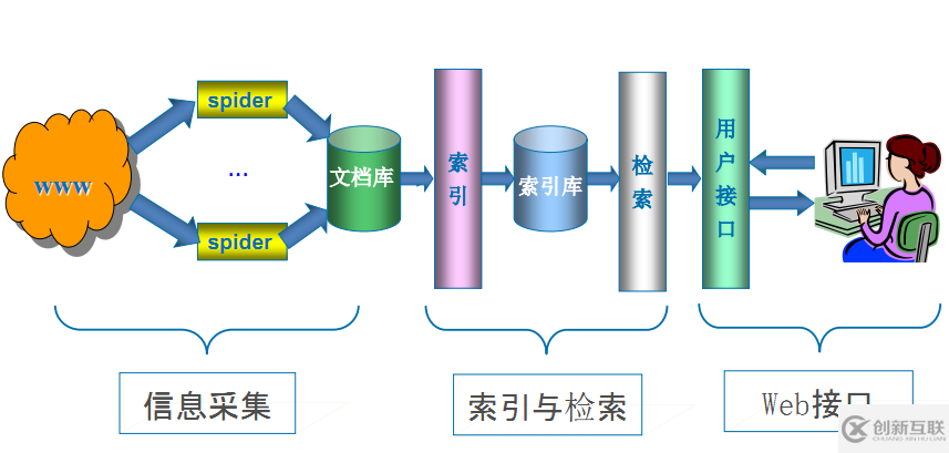 Python为什么是通用爬虫