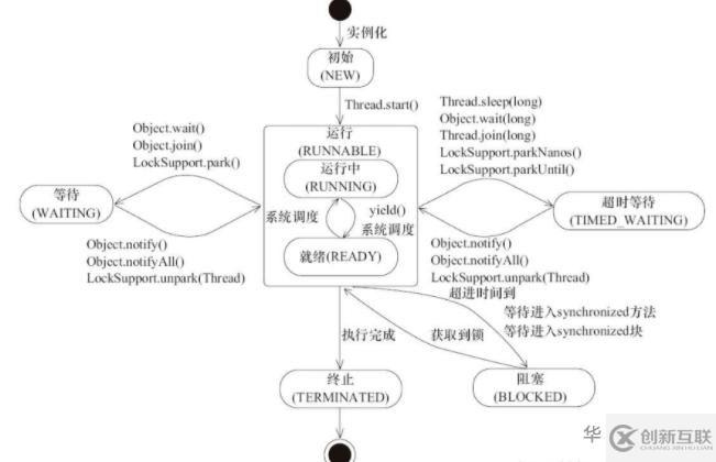 Java多线程的原理和用法