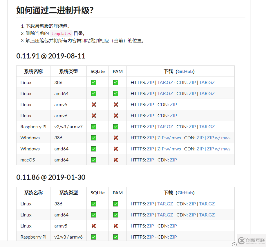 Centos8系统怎么安装Gogs